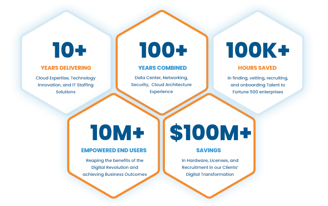 iShift by the Numbers