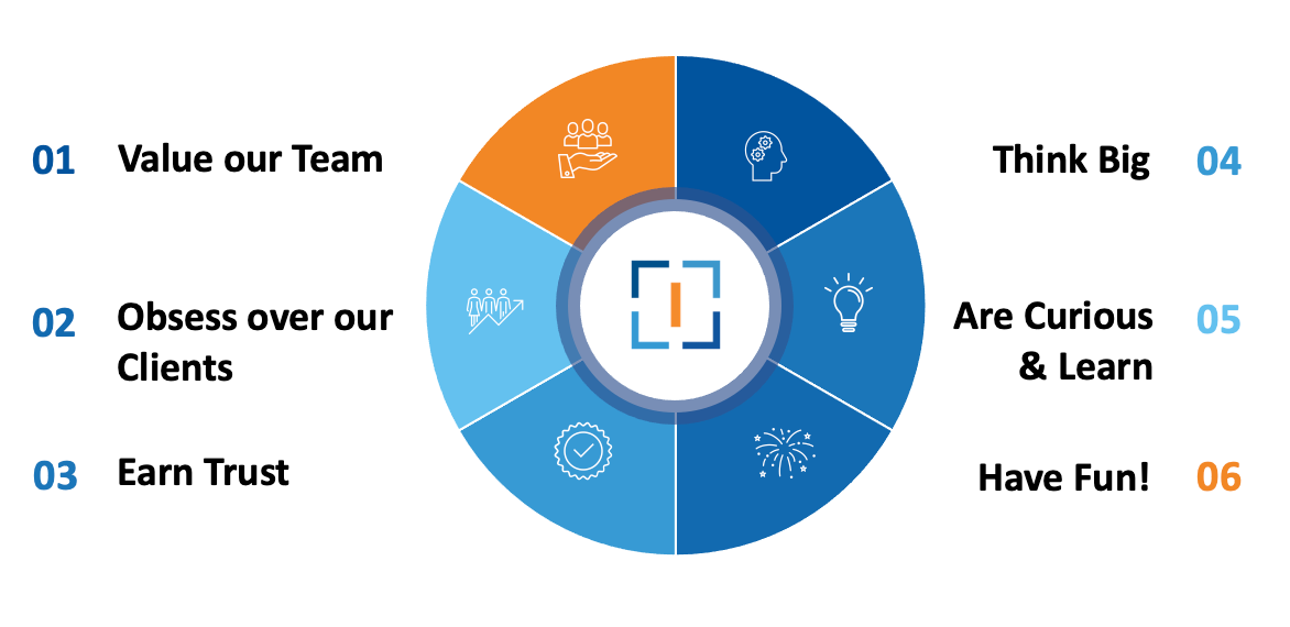 iShift Culture The iShift Values